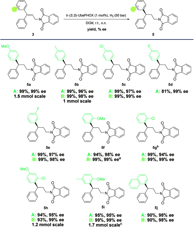 Scheme 4