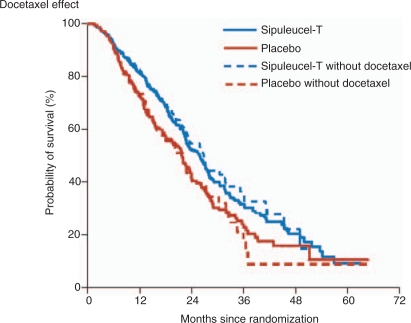 Figure
                            3.