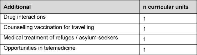 Table 3