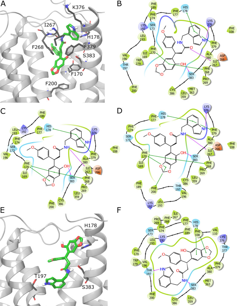 Figure 7