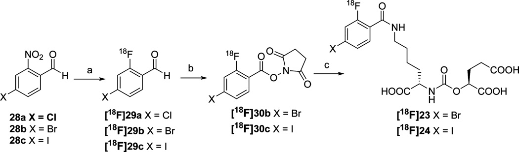 Scheme 3a