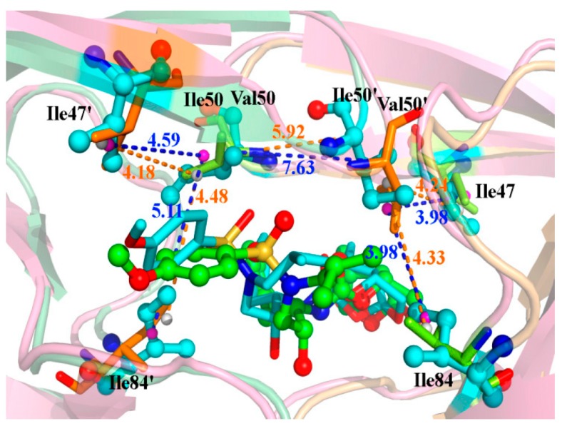 Figure 6