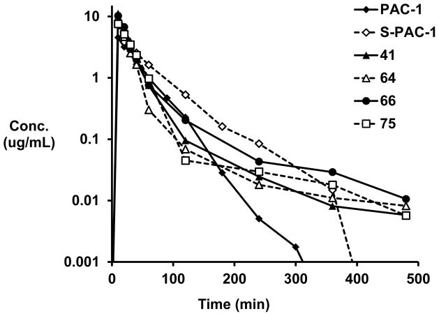 Figure 13