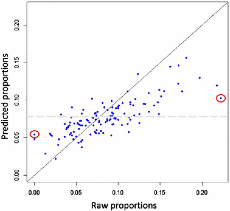 Fig. 4: