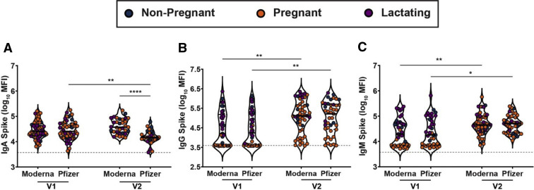 Supplemental Figure 2