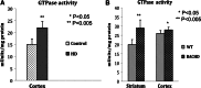 Figure 7.