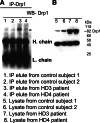 Figure 2.