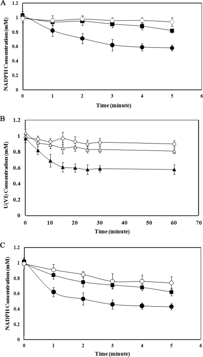 FIG. 7.