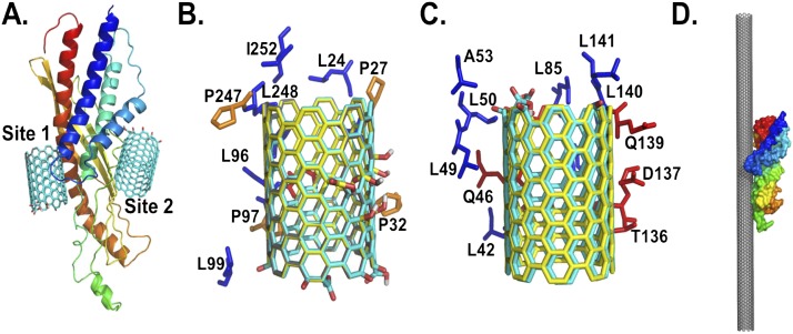 Figure 7.