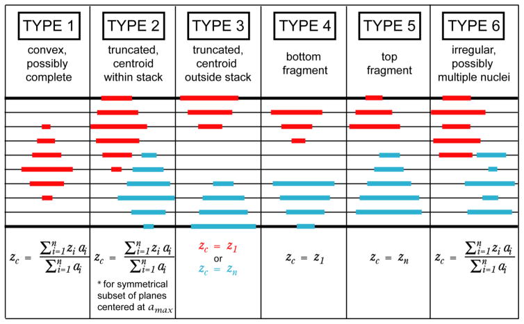 Fig. 4