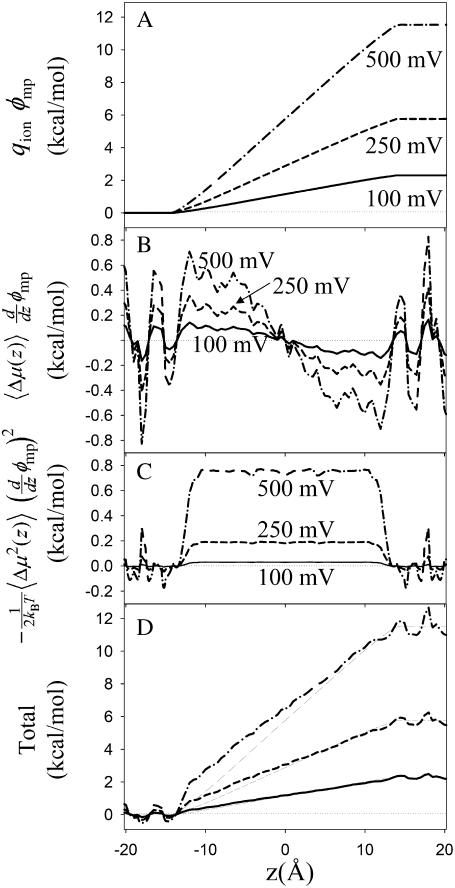 FIGURE 12