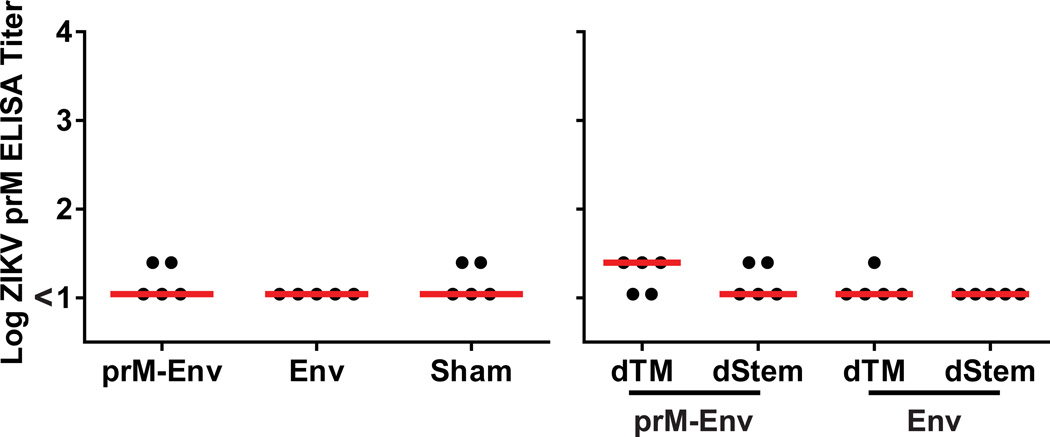 Extended Data Figure 3