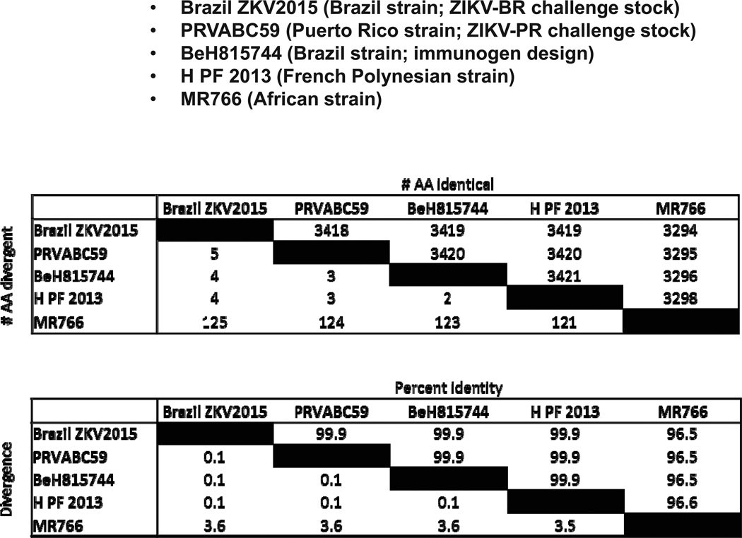 Extended Data Figure 2