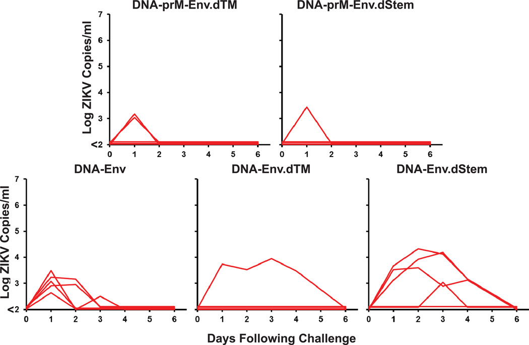 Extended Data Figure 6