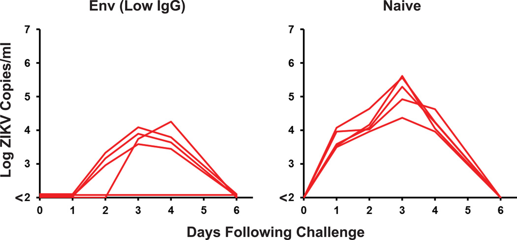 Extended Data Figure 7