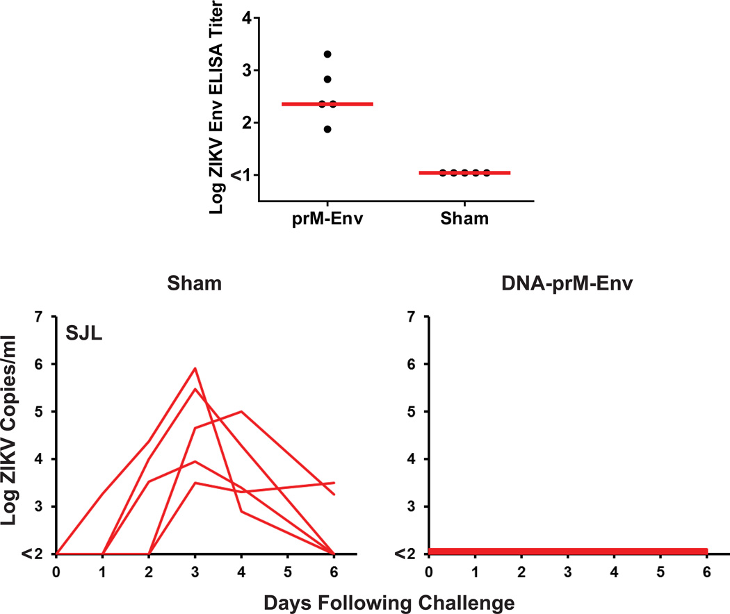 Extended Data Figure 4