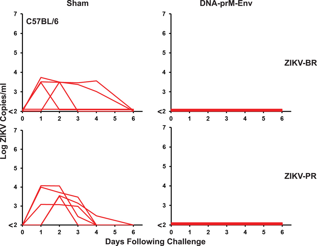 Extended Data Figure 5