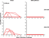 Extended Data Figure 5