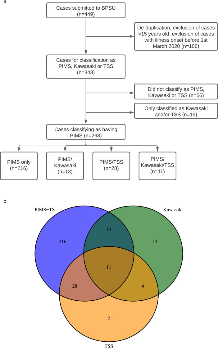 Fig 1a