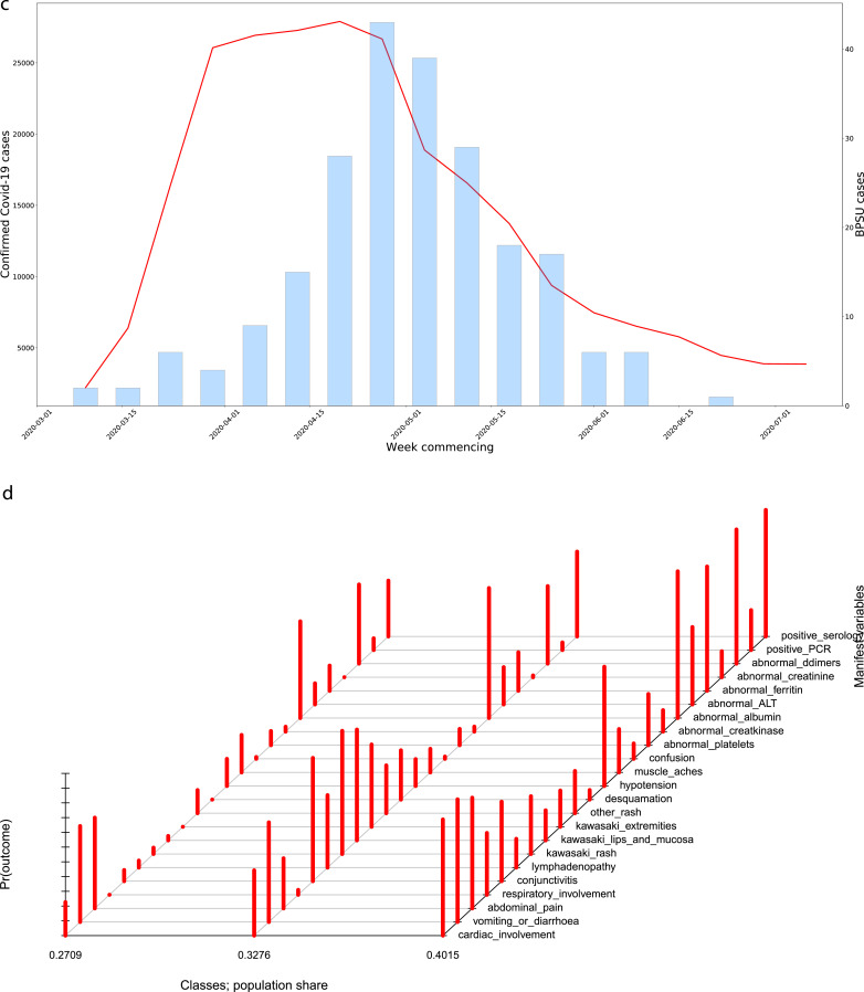 Fig 2c