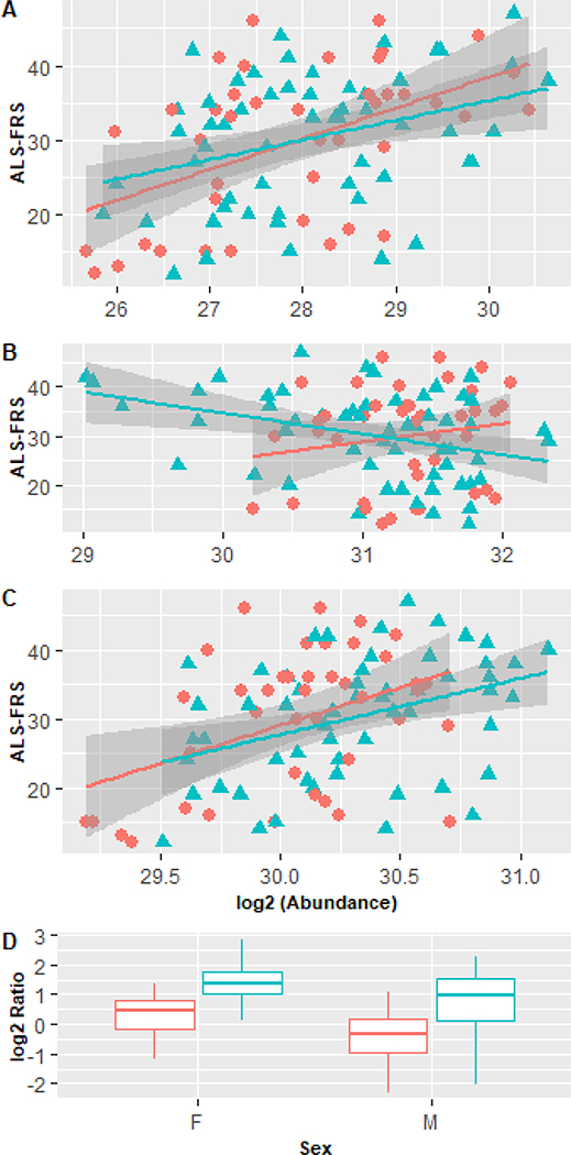 Figure 3: