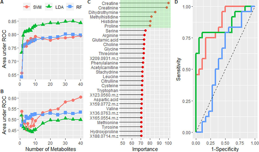 Figure 4: