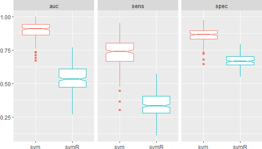 Figure 5: