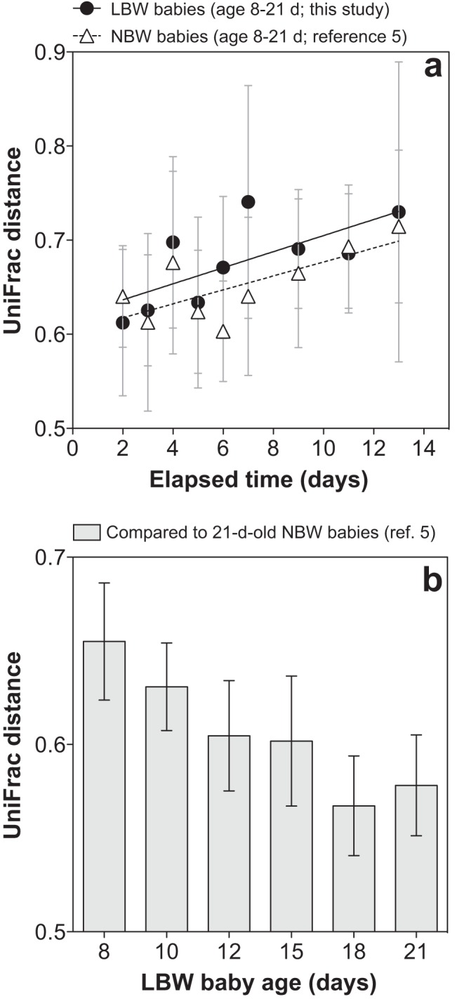 FIG 4  