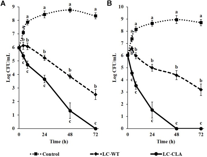 FIGURE 3