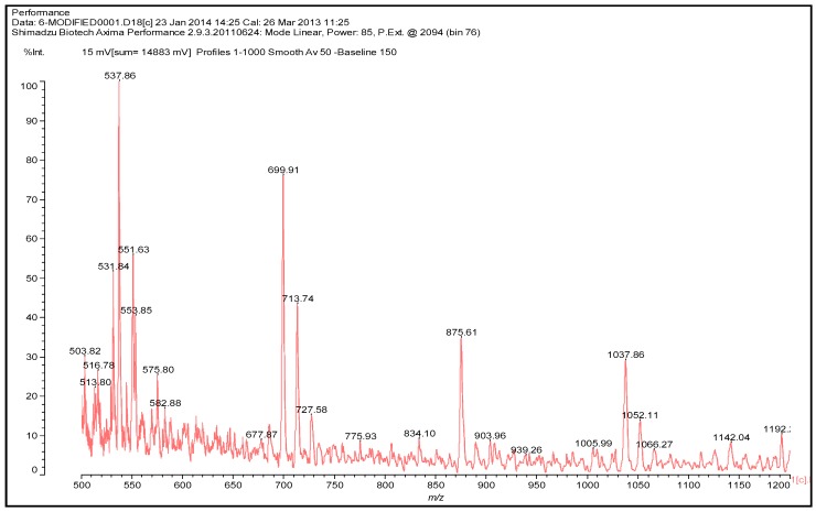 Figure 6