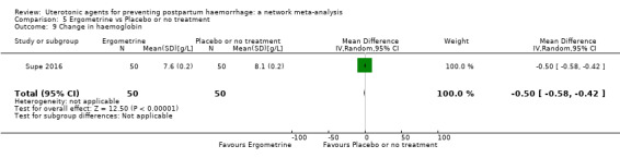 5.9