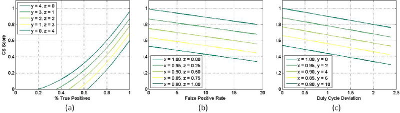 Fig. 3.