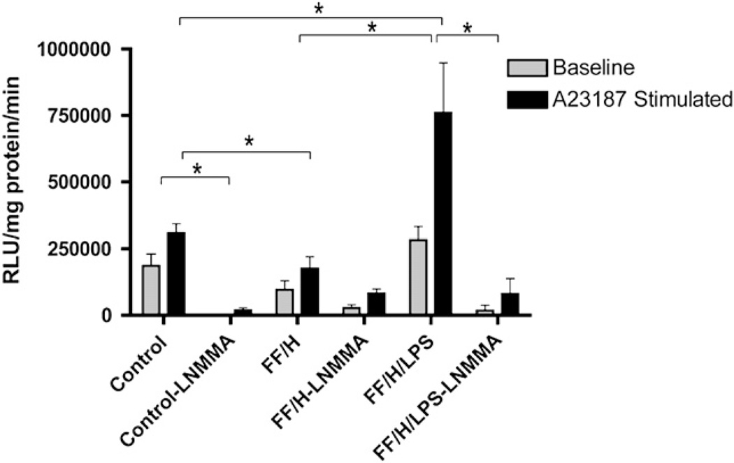 FIG. 3