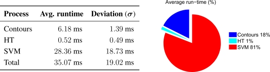 Figure 14.