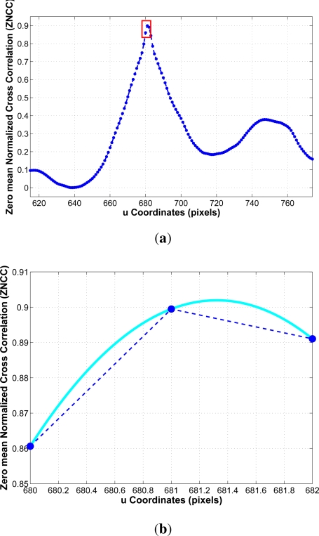 Figure 11.