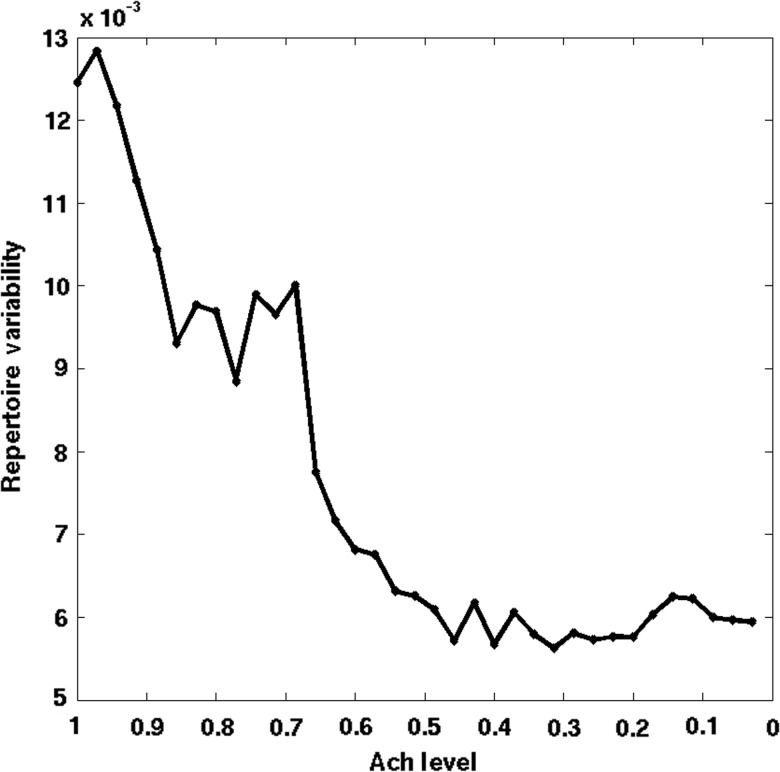 Figure 7.