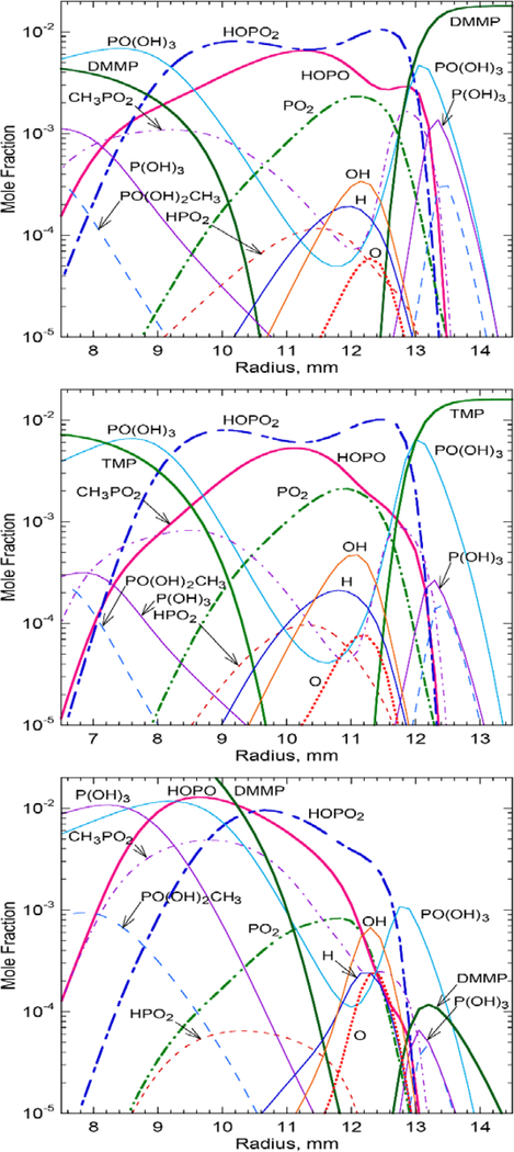 Figure 5.