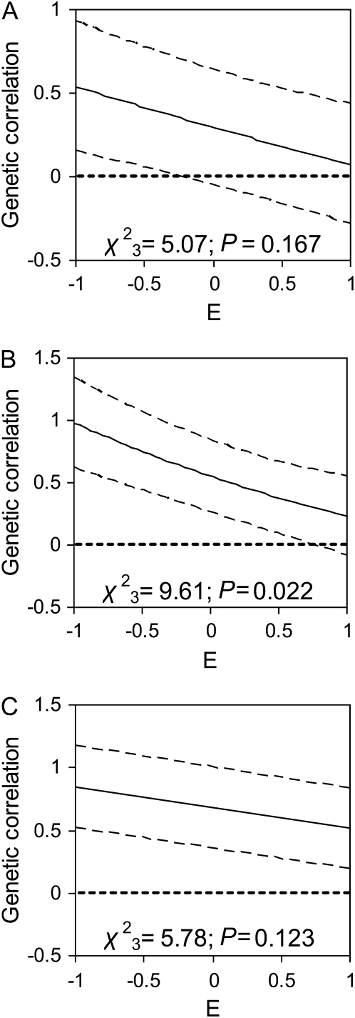 Figure 4.—