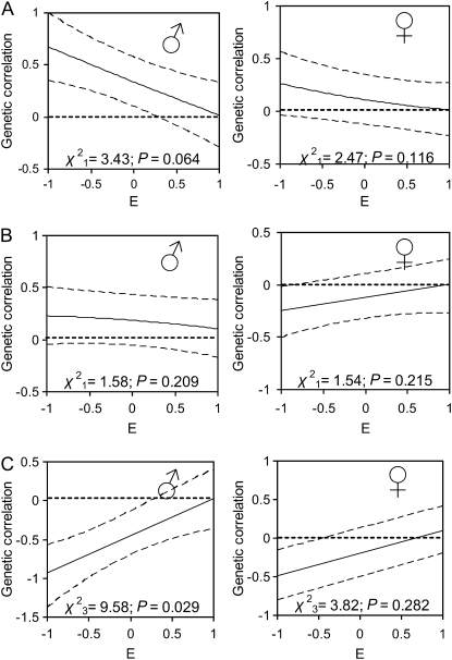 Figure 3.—