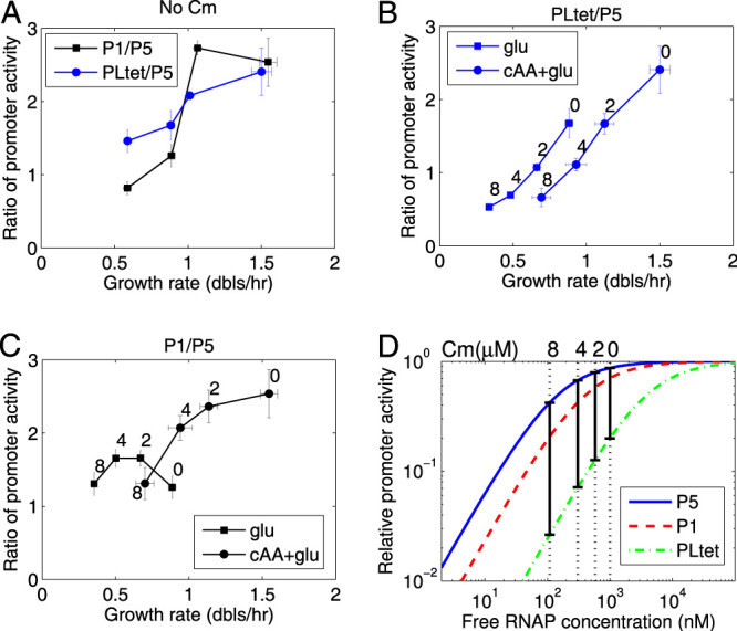 FIG 2