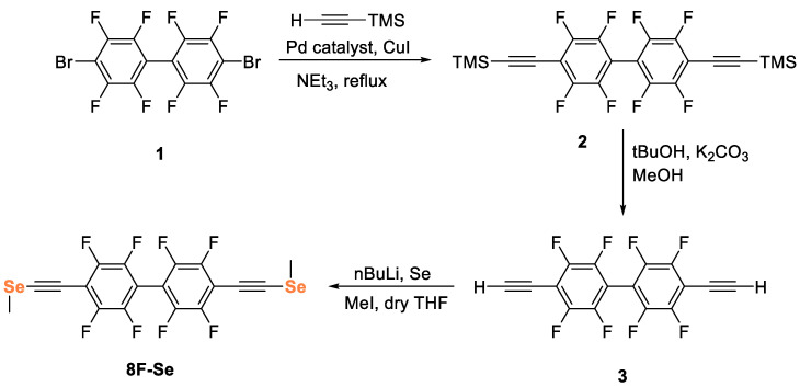 Scheme 2