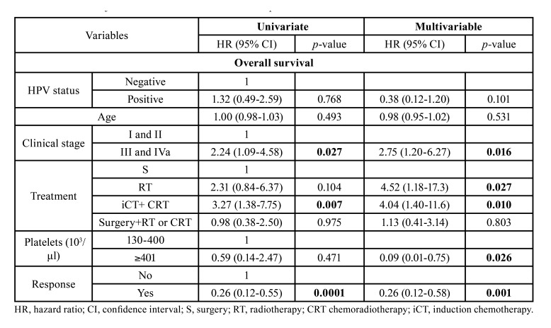 graphic file with name medoral-27-e150-t002.jpg