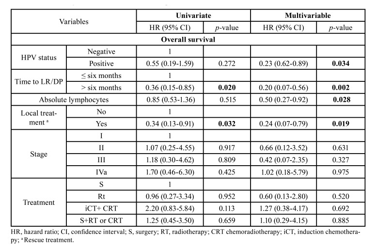 graphic file with name medoral-27-e150-t003.jpg