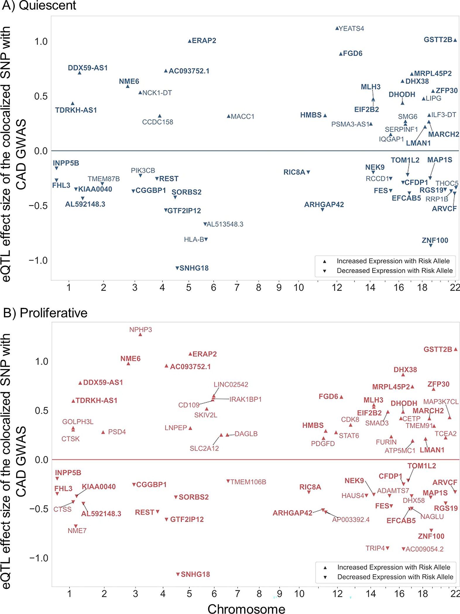 Figure 3: