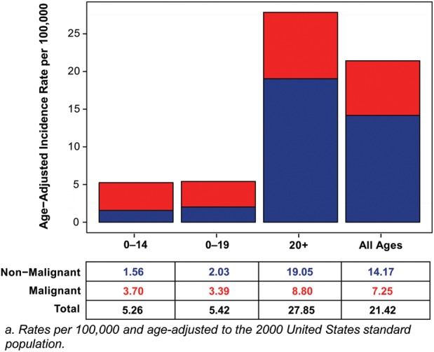 Fig. 4.