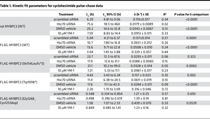 graphic file with name jciinsight-3-99319-g050.jpg