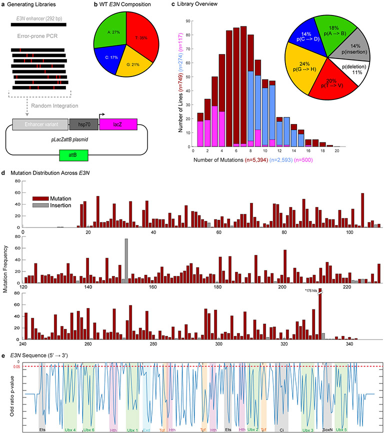 Extended Data Fig. 1 ∣