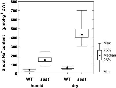 Figure 6.