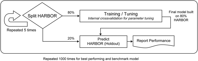 Figure 2