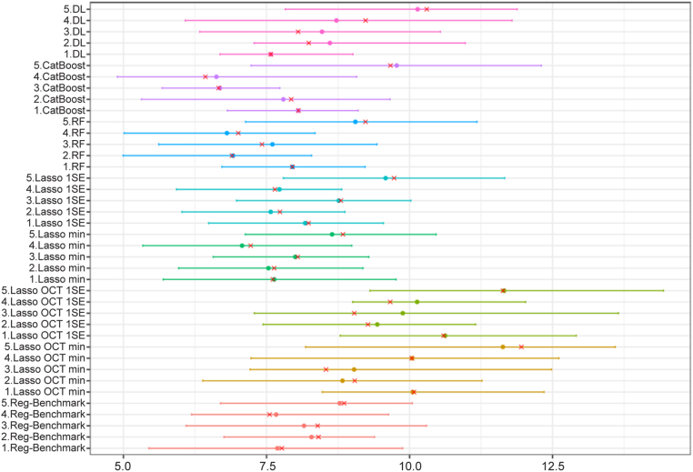 Figure 4